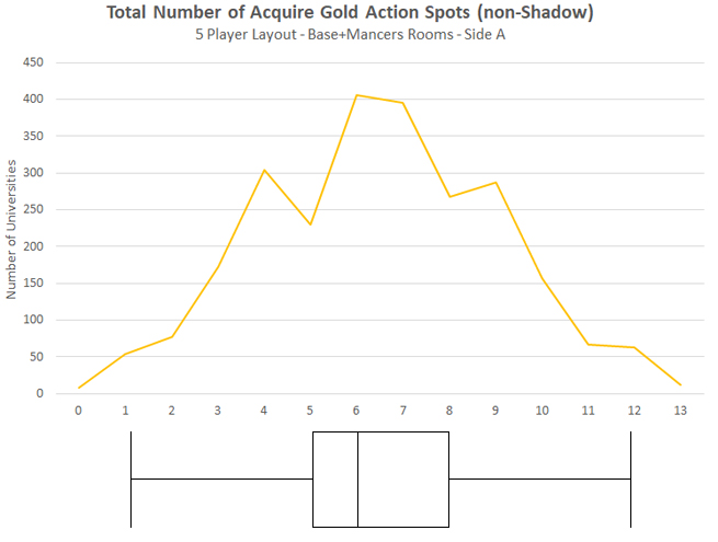 Total number of acquire gold action spots (non-shadow)