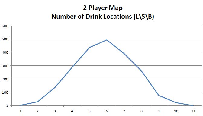 2 Player Map - Drink Locations