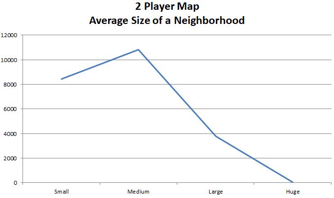 2 Player Map - Neighborhood Size