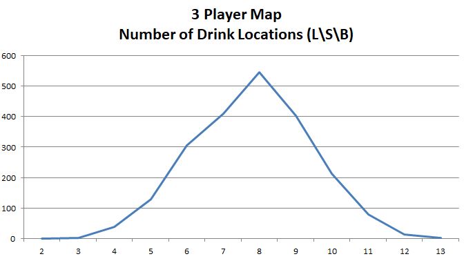 3 Player Map - Drink Locations