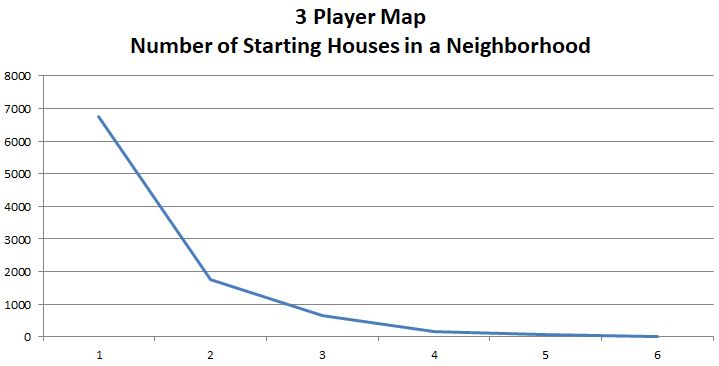 3 Player Map - Starting Houses