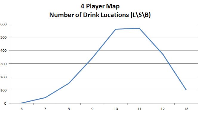 4 Player Map - Drink Locations