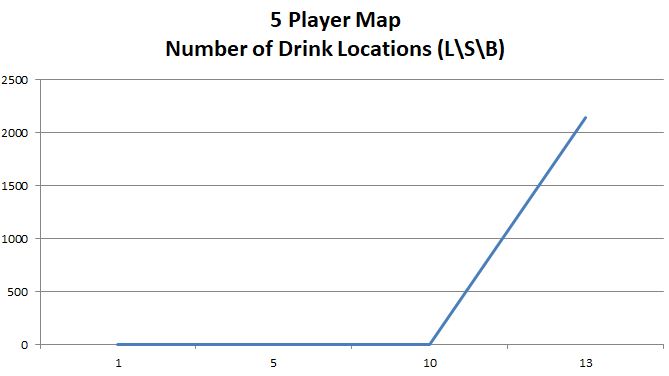 5 Player Map - Drink Locations