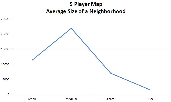 5 Player Map - Neighborhood Size