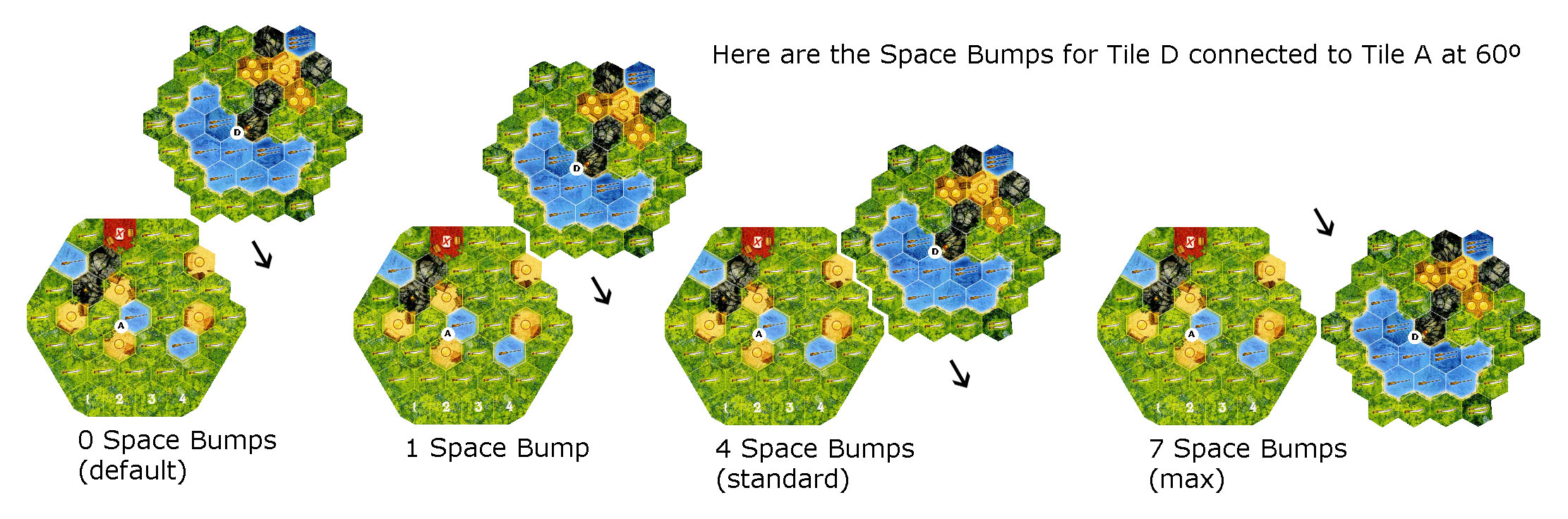 Space Bumps