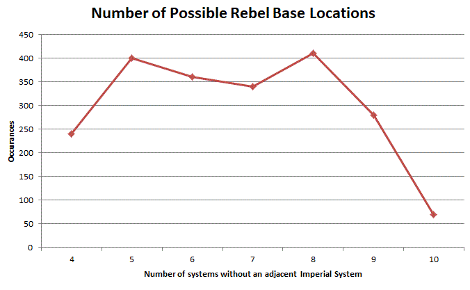 Rebel Base Options Graph