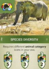 Species Diversity